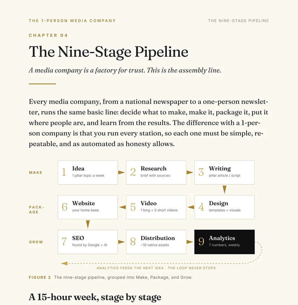 The 1-Person Media Company - Image 7