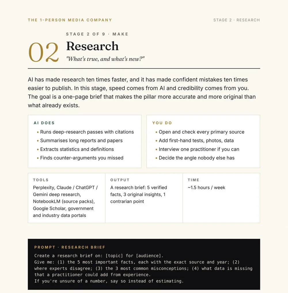 The 1-Person Media Company - Image 5