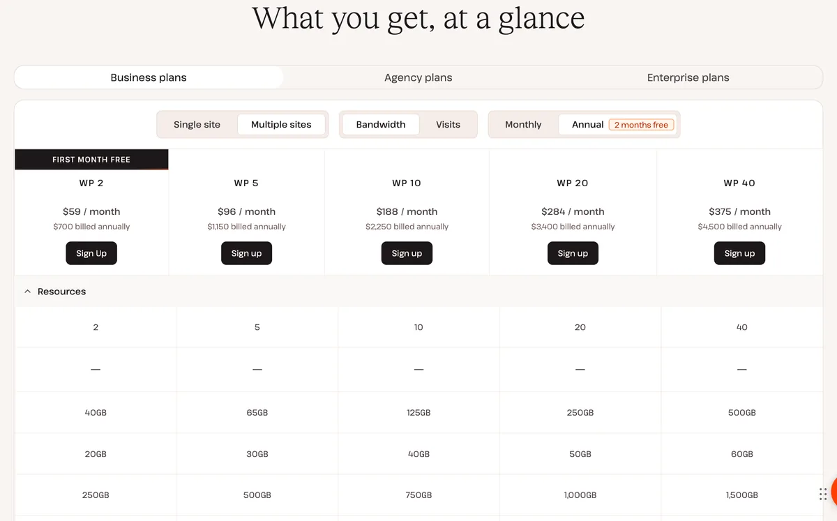Kinsta plans, 19 Oct 2026
