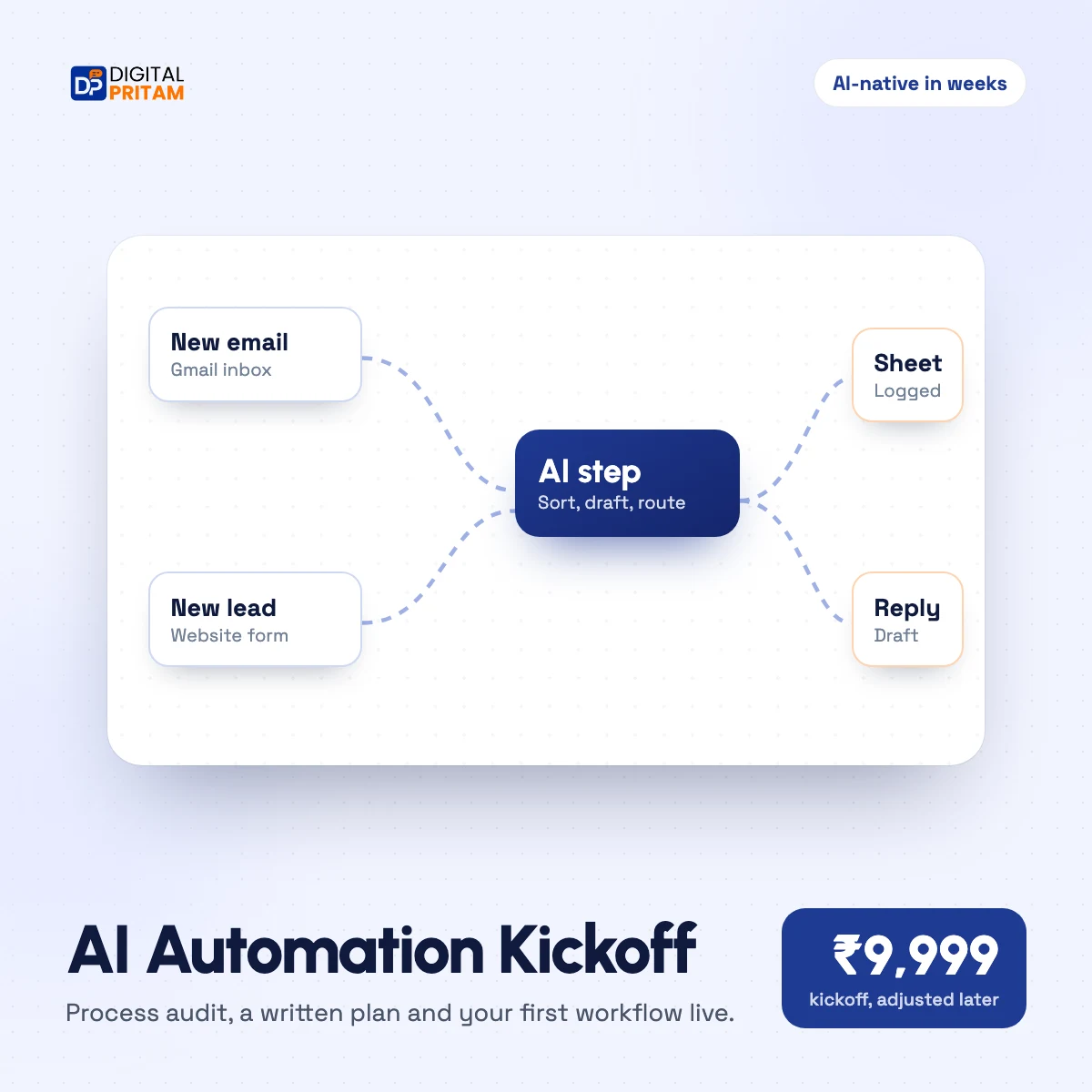 AI Automation Kickoff service by Digital Pritam